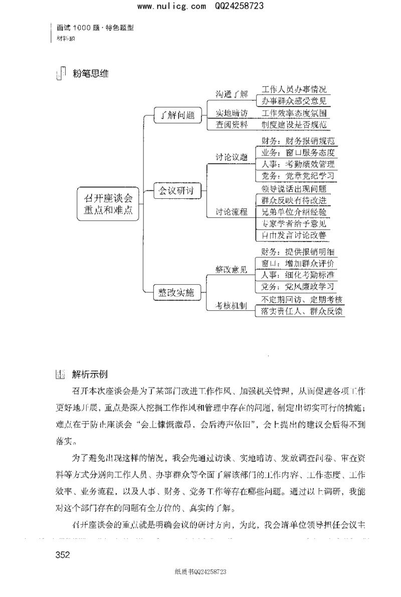 面试1000题（特色题型&middot;材料题）_2025春招题库汇总_十大行测题库_2023年十大热门题库更新中_09、易考汇总_银行面试_半结构化_粉笔面试1000题