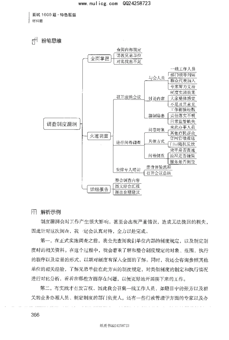 面试1000题（特色题型&middot;材料题）_2025春招题库汇总_十大行测题库_2023年十大热门题库更新中_09、易考汇总_银行面试_半结构化_粉笔面试1000题
