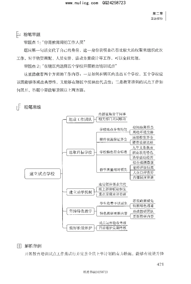 面试1000题（特色题型&middot;材料题）_2025春招题库汇总_十大行测题库_2023年十大热门题库更新中_09、易考汇总_银行面试_半结构化_粉笔面试1000题