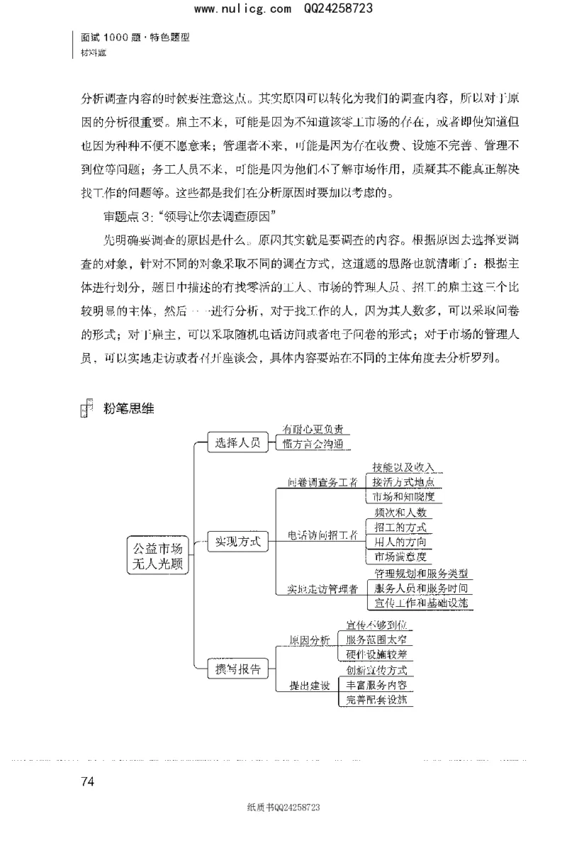 面试1000题（特色题型&middot;材料题）_2025春招题库汇总_十大行测题库_2023年十大热门题库更新中_09、易考汇总_银行面试_半结构化_粉笔面试1000题