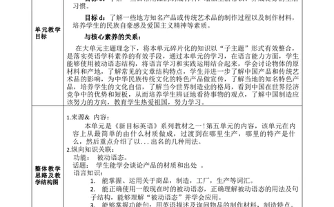 SectionA(3a-4c)大单元教学+课时设计Unit5Whataretheshirtsmadeof_初中英语新版_最新人教版英语九年级全册_新更新初中英语9全_01课件+教案