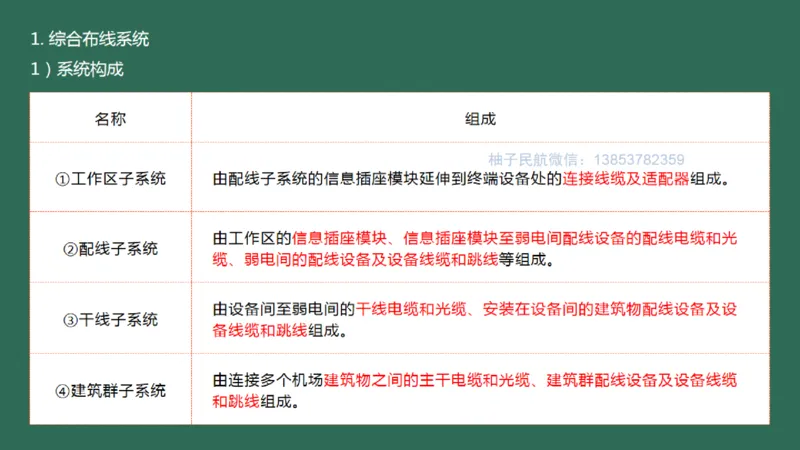 045（航站楼弱电系统的布线技术）_2026年一级建造师_2026年一建民航_2025年一建民航SVIP_02-基础精讲✿高端面授✿深度强化_05-民航《教材精讲班》柚子SMR推荐_彩色