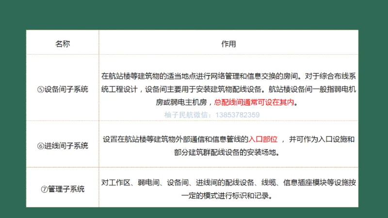 045（航站楼弱电系统的布线技术）_2026年一级建造师_2026年一建民航_2025年一建民航SVIP_02-基础精讲✿高端面授✿深度强化_05-民航《教材精讲班》柚子SMR推荐_彩色