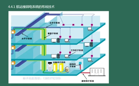 045（航站楼弱电系统的布线技术）_2026年一级建造师_2026年一建民航_2025年一建民航SVIP_02-基础精讲✿高端面授✿深度强化_05-民航《教材精讲班》柚子SMR推荐_彩色