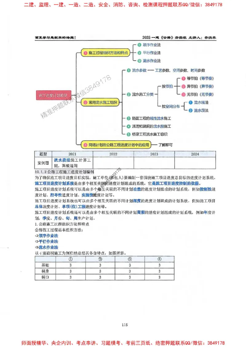 25年一建-公路-李洪革-夯实细讲讲义（图文一本通）下册_2026年一级建造师_2026年一建公路_2025年一建公路SVIP_01-精华文档✿电子教材✿历年真题