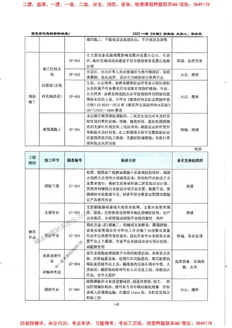 25年一建-公路-李洪革-夯实细讲讲义（图文一本通）下册_2026年一级建造师_2026年一建公路_2025年一建公路SVIP_01-精华文档✿电子教材✿历年真题