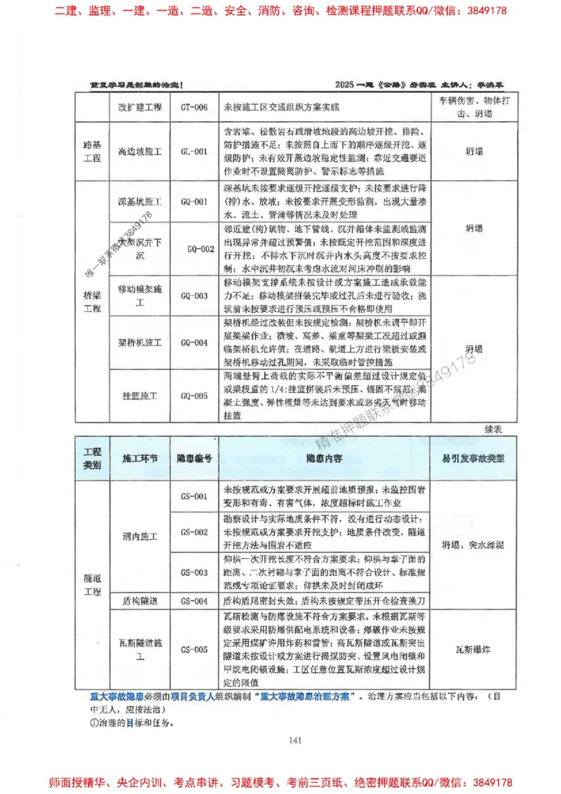 25年一建-公路-李洪革-夯实细讲讲义（图文一本通）下册_2026年一级建造师_2026年一建公路_2025年一建公路SVIP_01-精华文档✿电子教材✿历年真题