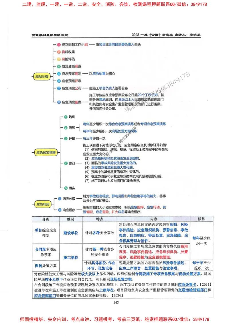 25年一建-公路-李洪革-夯实细讲讲义（图文一本通）下册_2026年一级建造师_2026年一建公路_2025年一建公路SVIP_01-精华文档✿电子教材✿历年真题