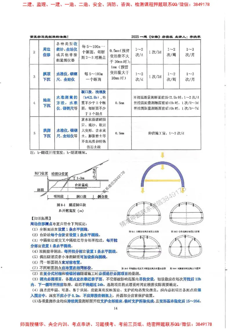 25年一建-公路-李洪革-夯实细讲讲义（图文一本通）下册_2026年一级建造师_2026年一建公路_2025年一建公路SVIP_01-精华文档✿电子教材✿历年真题