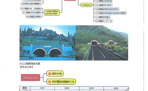 25年一建-公路-李洪革-夯实细讲讲义（图文一本通）下册_2026年一级建造师_2026年一建公路_2025年一建公路SVIP_01-精华文档✿电子教材✿历年真题