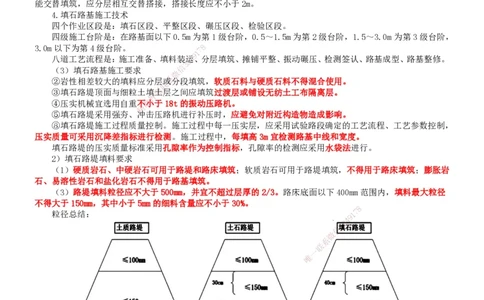 2025一建公路-冲刺_2026年一级建造师_2026年一建公路_2025年一建公路SVIP_04-冲刺串讲✿考点强化✿小灶集训_28-公路《冲刺串讲班》甘森TG_讲义