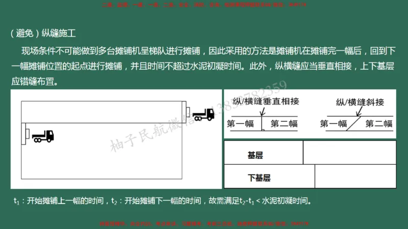 010（道面工程技术要求、基层（垫层）工程）_2026年一级建造师_2026年一建民航_2025年一建民航SVIP_02-基础精讲✿高端面授✿深度强化_05-民航《教材精讲班》柚子SMR推荐_彩色