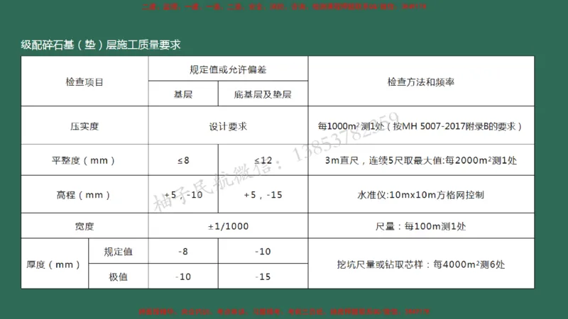 010（道面工程技术要求、基层（垫层）工程）_2026年一级建造师_2026年一建民航_2025年一建民航SVIP_02-基础精讲✿高端面授✿深度强化_05-民航《教材精讲班》柚子SMR推荐_彩色