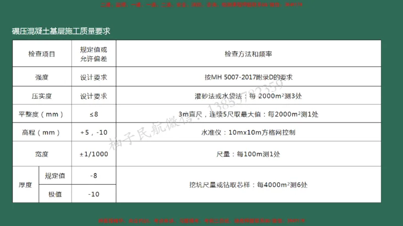 010（道面工程技术要求、基层（垫层）工程）_2026年一级建造师_2026年一建民航_2025年一建民航SVIP_02-基础精讲✿高端面授✿深度强化_05-民航《教材精讲班》柚子SMR推荐_彩色