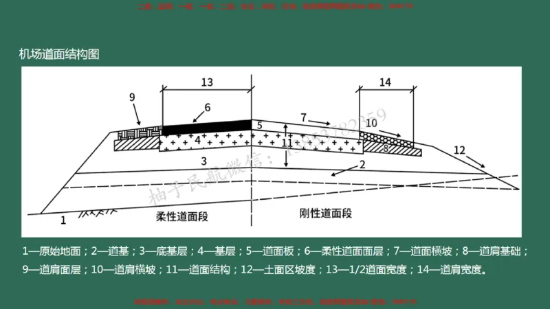 010（道面工程技术要求、基层（垫层）工程）_2026年一级建造师_2026年一建民航_2025年一建民航SVIP_02-基础精讲✿高端面授✿深度强化_05-民航《教材精讲班》柚子SMR推荐_彩色