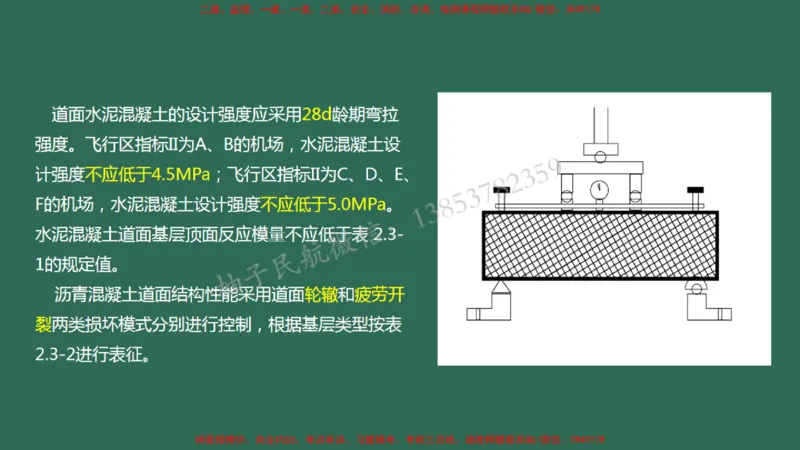 010（道面工程技术要求、基层（垫层）工程）_2026年一级建造师_2026年一建民航_2025年一建民航SVIP_02-基础精讲✿高端面授✿深度强化_05-民航《教材精讲班》柚子SMR推荐_彩色
