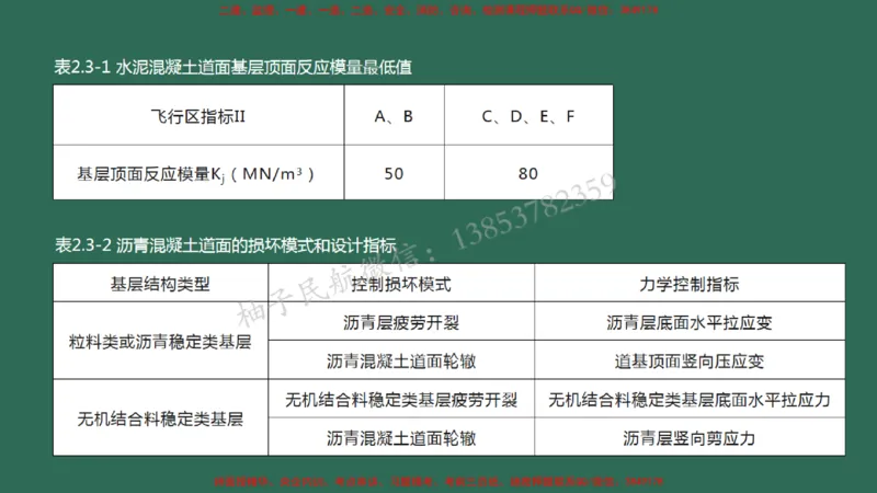 010（道面工程技术要求、基层（垫层）工程）_2026年一级建造师_2026年一建民航_2025年一建民航SVIP_02-基础精讲✿高端面授✿深度强化_05-民航《教材精讲班》柚子SMR推荐_彩色