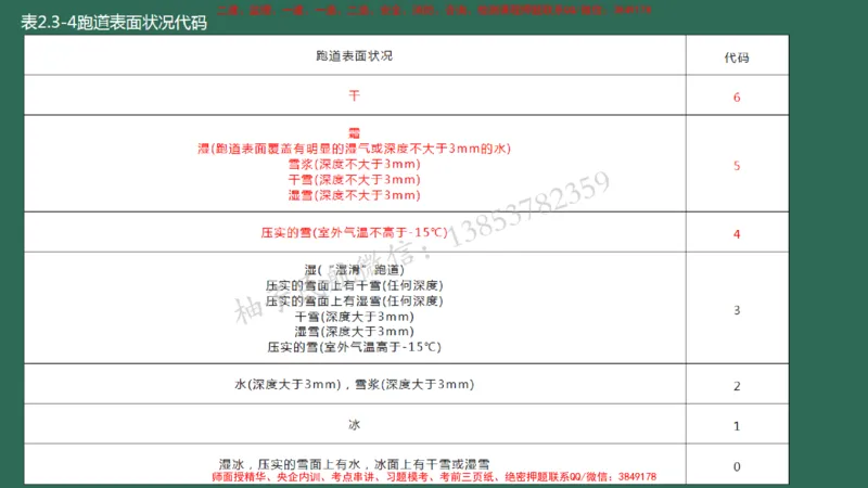 010（道面工程技术要求、基层（垫层）工程）_2026年一级建造师_2026年一建民航_2025年一建民航SVIP_02-基础精讲✿高端面授✿深度强化_05-民航《教材精讲班》柚子SMR推荐_彩色