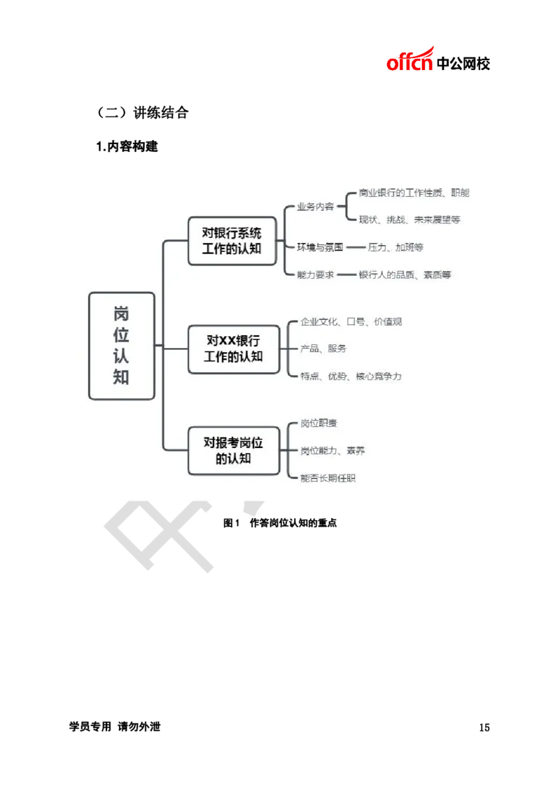 银行招聘商行面试理论《结构化》讲义_2025春招题库汇总_十大行测题库_2023年十大热门题库更新中_09、易考汇总_银行面试_半结构化