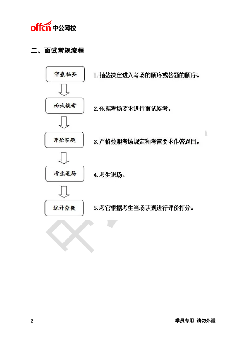 银行招聘商行面试理论《结构化》讲义_2025春招题库汇总_十大行测题库_2023年十大热门题库更新中_09、易考汇总_银行面试_半结构化