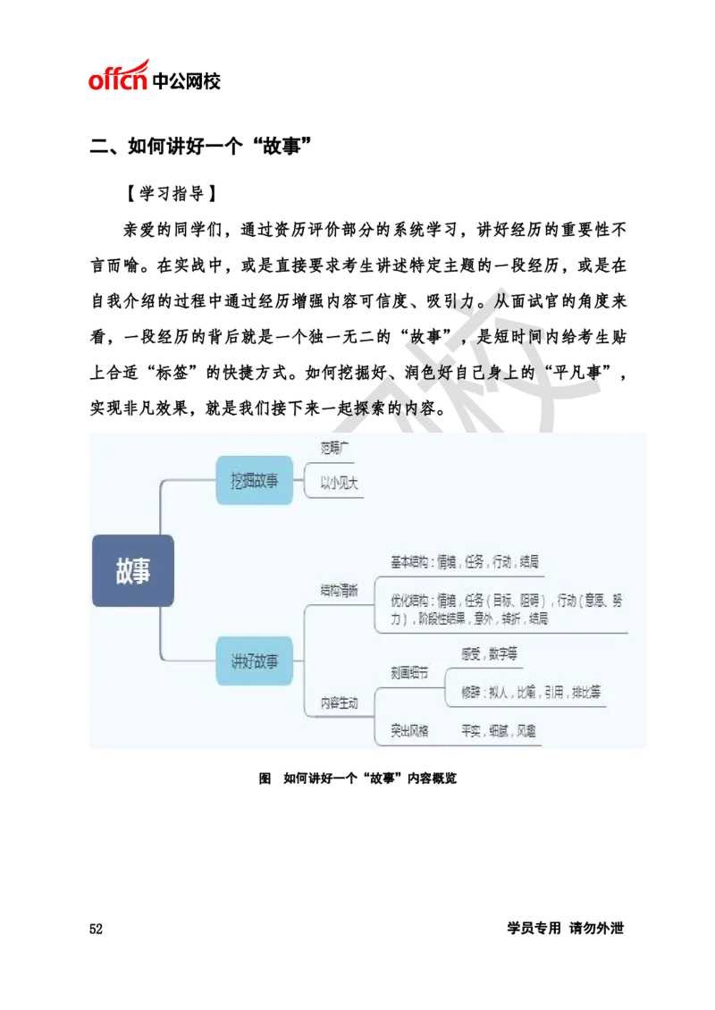 银行招聘商行面试理论《结构化》讲义_2025春招题库汇总_十大行测题库_2023年十大热门题库更新中_09、易考汇总_银行面试_半结构化