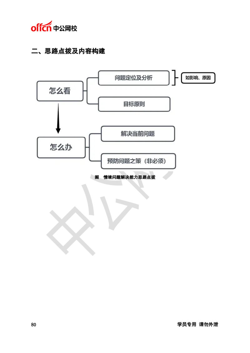 银行招聘商行面试理论《结构化》讲义_2025春招题库汇总_十大行测题库_2023年十大热门题库更新中_09、易考汇总_银行面试_半结构化