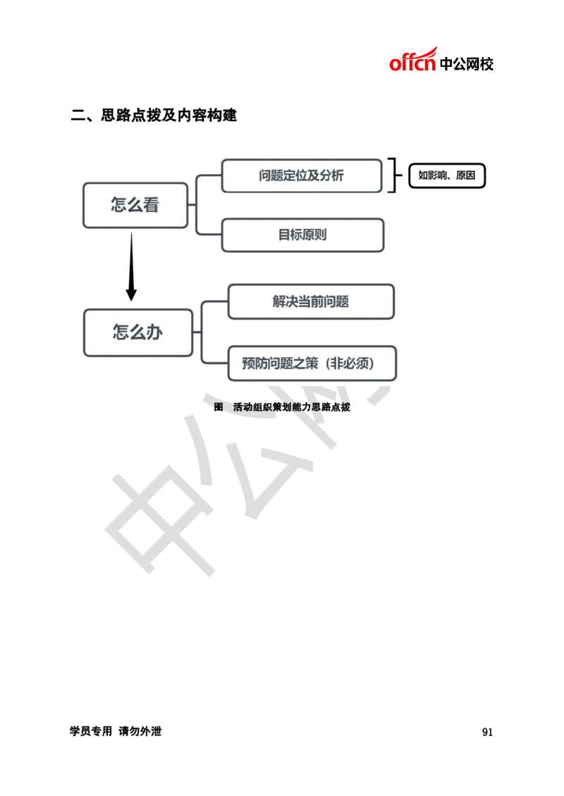 银行招聘商行面试理论《结构化》讲义_2025春招题库汇总_十大行测题库_2023年十大热门题库更新中_09、易考汇总_银行面试_半结构化