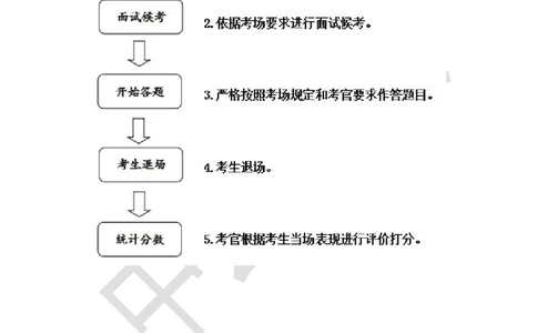 银行招聘商行面试理论《结构化》讲义_2025春招题库汇总_十大行测题库_2023年十大热门题库更新中_09、易考汇总_银行面试_半结构化
