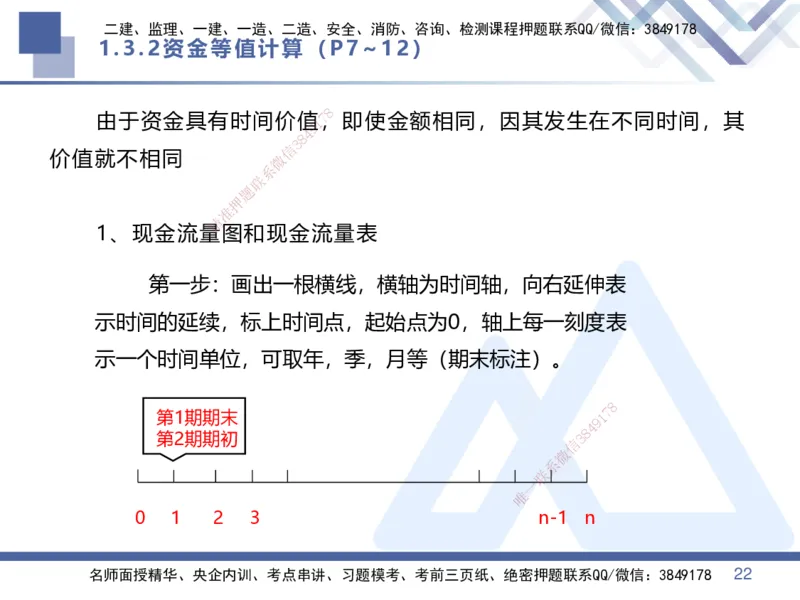 01.2025李理-核心考点速记-经济1_2026年一级建造师_2026年一建经济_2025年一建经济SVIP_02-基础精讲✿高端面授✿深度强化_29-经济《核心考点速记》李理HX_讲义