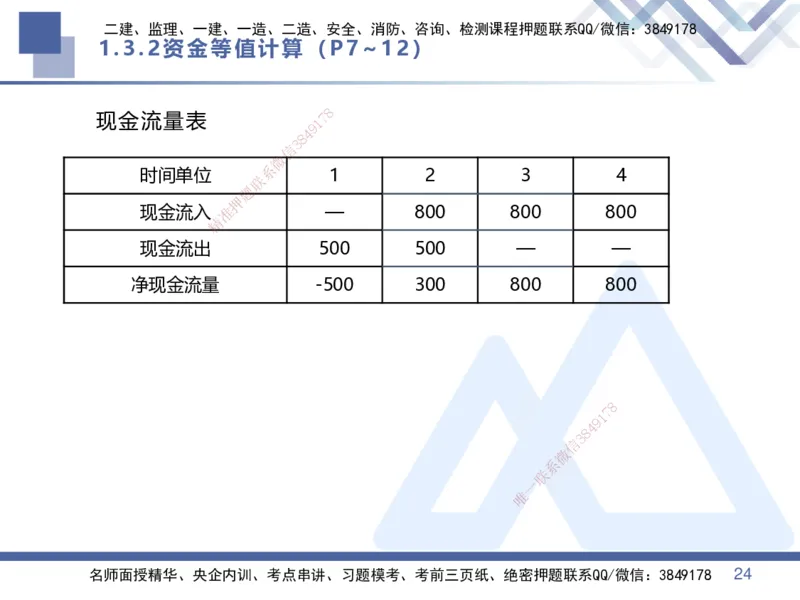 01.2025李理-核心考点速记-经济1_2026年一级建造师_2026年一建经济_2025年一建经济SVIP_02-基础精讲✿高端面授✿深度强化_29-经济《核心考点速记》李理HX_讲义