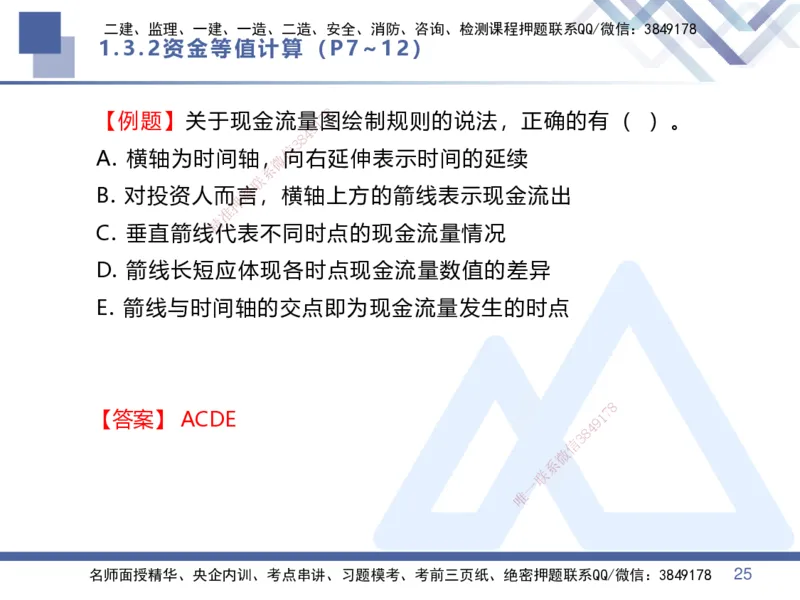01.2025李理-核心考点速记-经济1_2026年一级建造师_2026年一建经济_2025年一建经济SVIP_02-基础精讲✿高端面授✿深度强化_29-经济《核心考点速记》李理HX_讲义