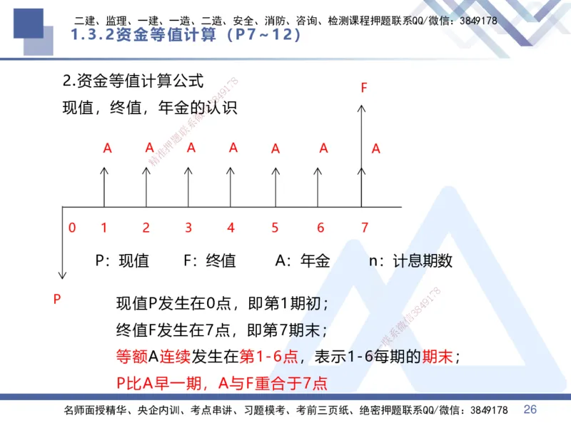 01.2025李理-核心考点速记-经济1_2026年一级建造师_2026年一建经济_2025年一建经济SVIP_02-基础精讲✿高端面授✿深度强化_29-经济《核心考点速记》李理HX_讲义