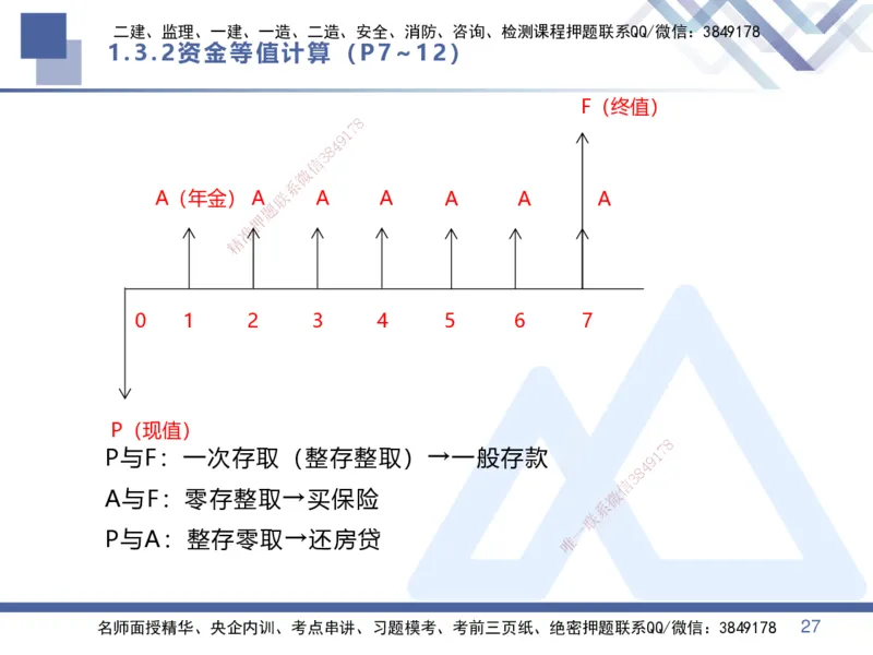 01.2025李理-核心考点速记-经济1_2026年一级建造师_2026年一建经济_2025年一建经济SVIP_02-基础精讲✿高端面授✿深度强化_29-经济《核心考点速记》李理HX_讲义