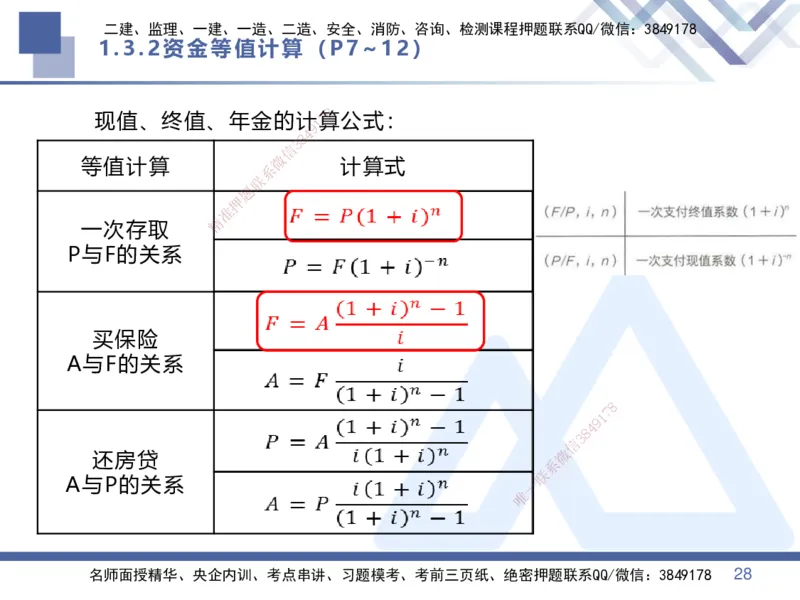 01.2025李理-核心考点速记-经济1_2026年一级建造师_2026年一建经济_2025年一建经济SVIP_02-基础精讲✿高端面授✿深度强化_29-经济《核心考点速记》李理HX_讲义