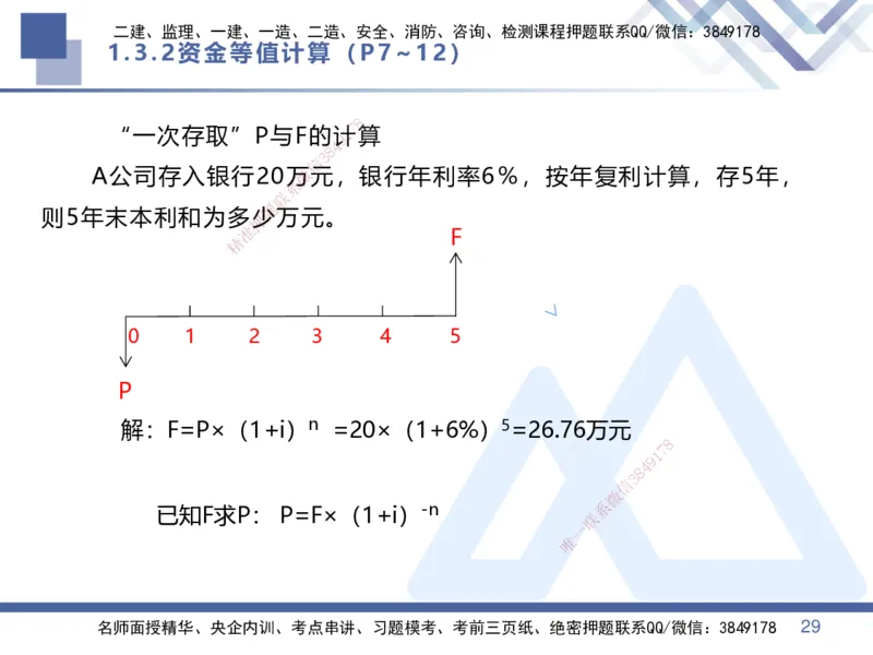 01.2025李理-核心考点速记-经济1_2026年一级建造师_2026年一建经济_2025年一建经济SVIP_02-基础精讲✿高端面授✿深度强化_29-经济《核心考点速记》李理HX_讲义
