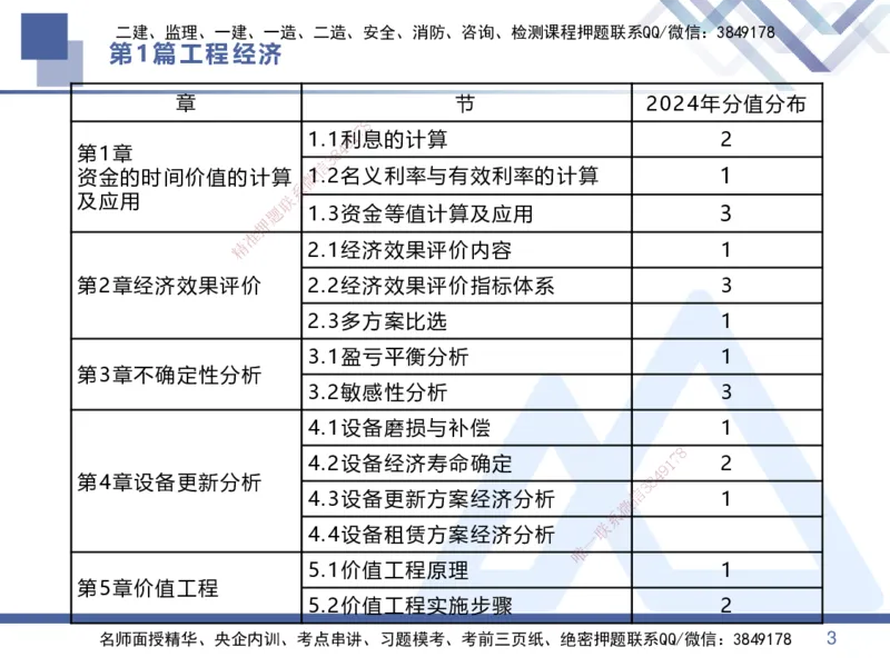 01.2025李理-核心考点速记-经济1_2026年一级建造师_2026年一建经济_2025年一建经济SVIP_02-基础精讲✿高端面授✿深度强化_29-经济《核心考点速记》李理HX_讲义
