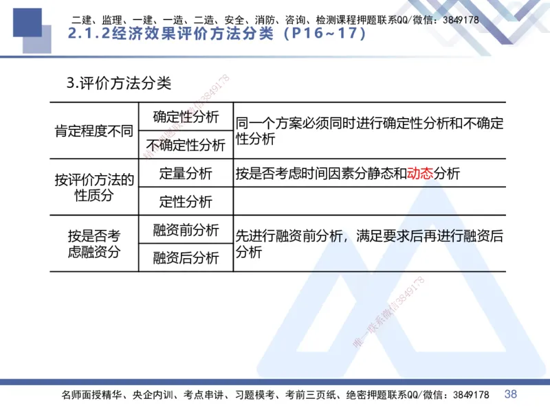 01.2025李理-核心考点速记-经济1_2026年一级建造师_2026年一建经济_2025年一建经济SVIP_02-基础精讲✿高端面授✿深度强化_29-经济《核心考点速记》李理HX_讲义