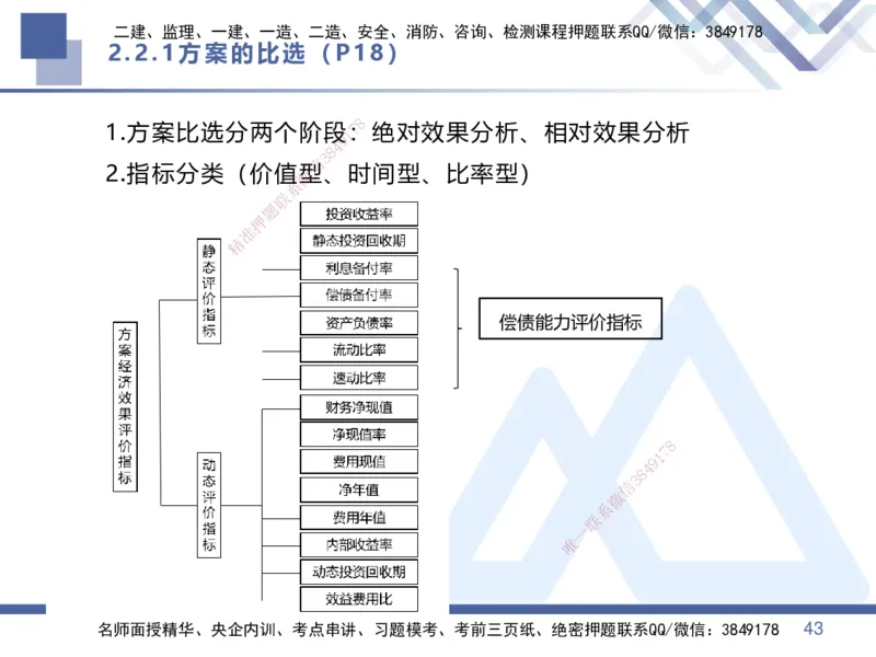 01.2025李理-核心考点速记-经济1_2026年一级建造师_2026年一建经济_2025年一建经济SVIP_02-基础精讲✿高端面授✿深度强化_29-经济《核心考点速记》李理HX_讲义