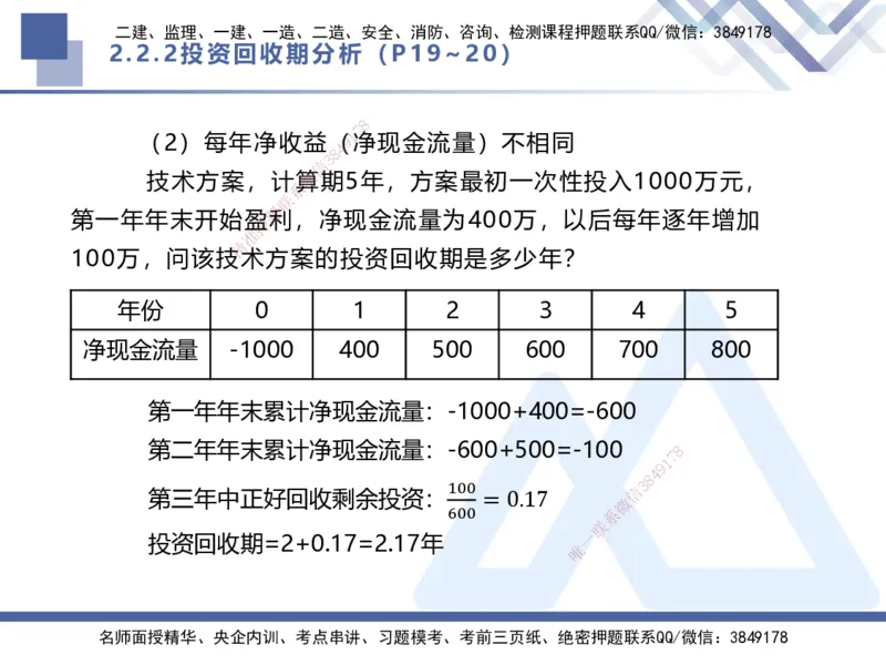 01.2025李理-核心考点速记-经济1_2026年一级建造师_2026年一建经济_2025年一建经济SVIP_02-基础精讲✿高端面授✿深度强化_29-经济《核心考点速记》李理HX_讲义