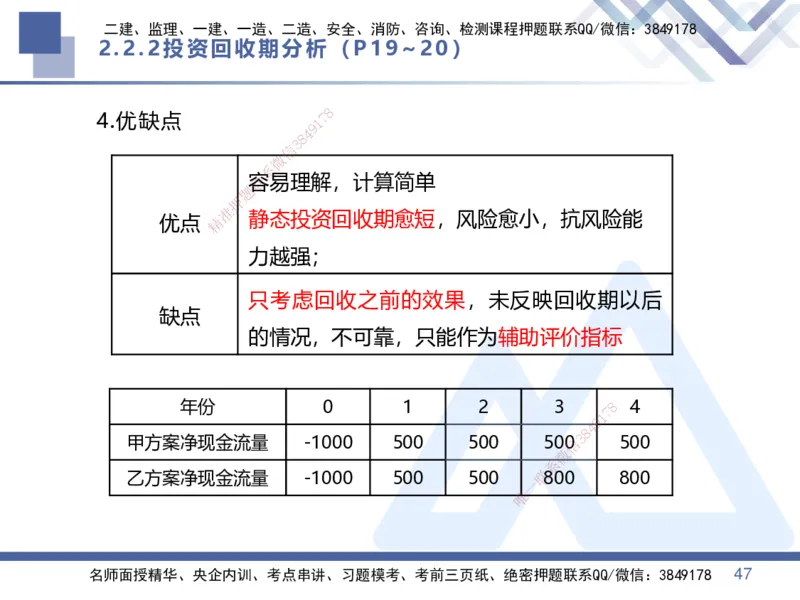 01.2025李理-核心考点速记-经济1_2026年一级建造师_2026年一建经济_2025年一建经济SVIP_02-基础精讲✿高端面授✿深度强化_29-经济《核心考点速记》李理HX_讲义