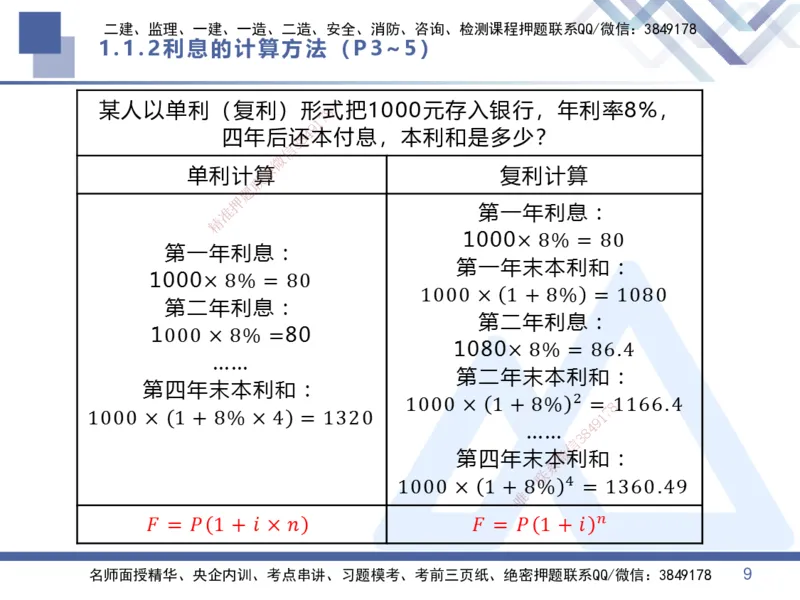 01.2025李理-核心考点速记-经济1_2026年一级建造师_2026年一建经济_2025年一建经济SVIP_02-基础精讲✿高端面授✿深度强化_29-经济《核心考点速记》李理HX_讲义