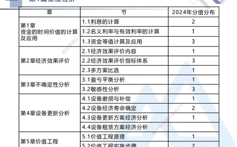 01.2025李理-核心考点速记-经济1_2026年一级建造师_2026年一建经济_2025年一建经济SVIP_02-基础精讲✿高端面授✿深度强化_29-经济《核心考点速记》李理HX_讲义