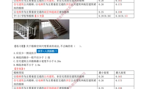 06.06-第1篇-第1章-1.2.3-楼梯和电梯基本构造要求_2026年一级建造师_2026年一建建筑_2025年一建建筑SVIP_02-基础精讲✿高端面授✿深度强化_22-建筑《教材精讲班》金月SMR推荐