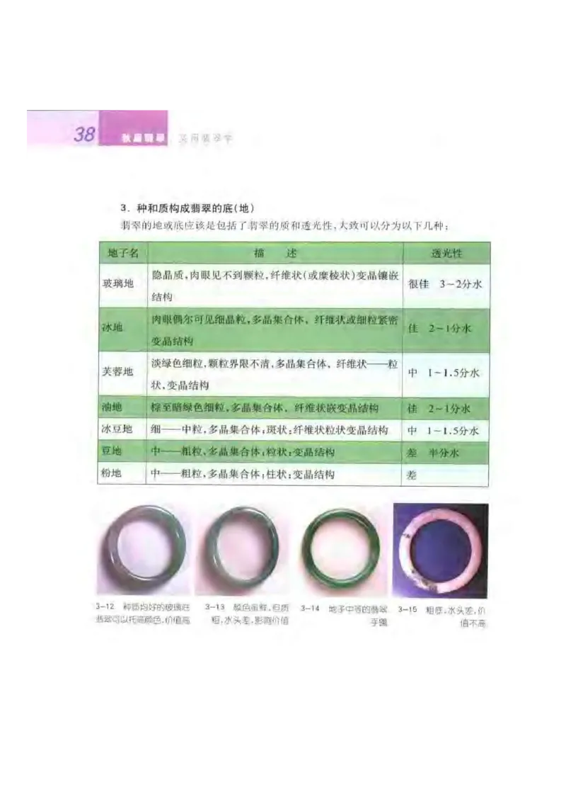 秋眉翡翠-2_X018-玉石珠宝鉴定教程最新合集_6、翡翠鉴定专题全套课程_翡翠电子书_秋眉翡翠