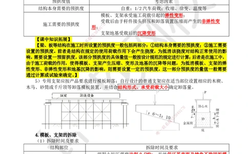 22.第22讲-32常用模板、支架和拱架设计与施工_2026年一级建造师_2026年一建公路_2025年一建公路SVIP_02-基础精讲✿高端面授✿深度强化_09-公路《考点精讲班》吴然、安国庆HQ