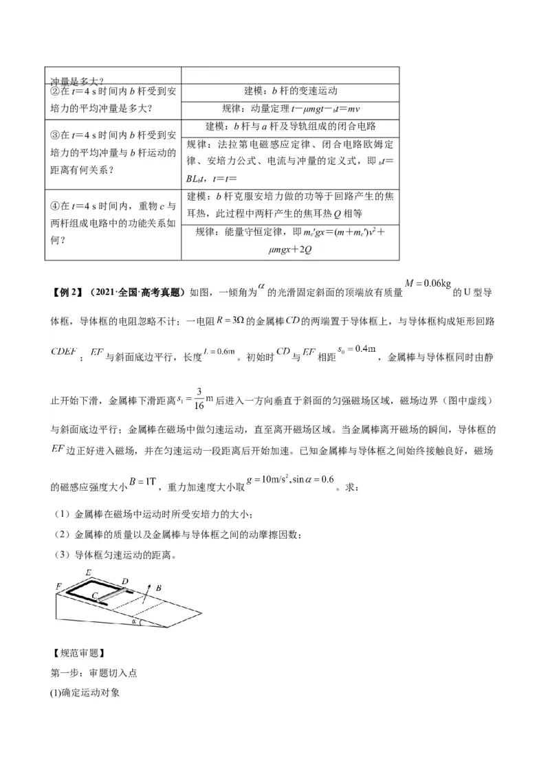 专题04计算题解题策略（原卷版）_2025高中物理模型方法技巧高三复习专题练习讲义_高考物理备考技巧