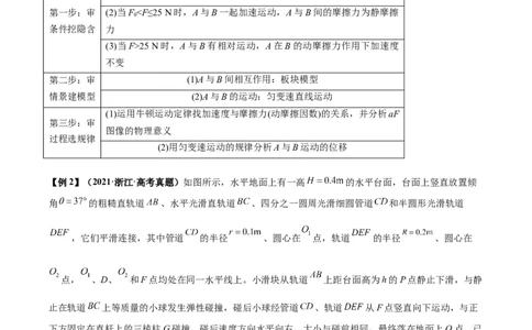 专题04计算题解题策略（原卷版）_2025高中物理模型方法技巧高三复习专题练习讲义_高考物理备考技巧