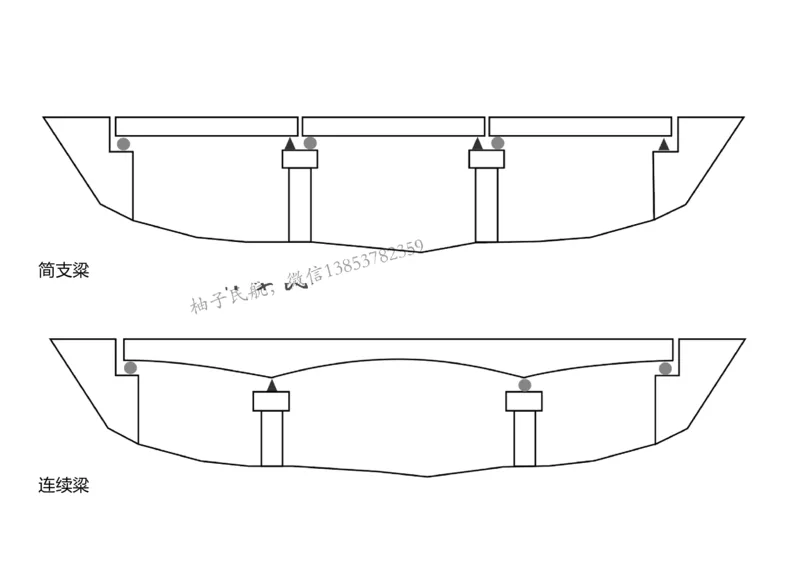 023(飞行区桥梁及涵隧工程、附属主要设施、场道工程新技术)-黑白_2026年一级建造师_2026年一建民航_2025年一建民航SVIP_02-基础精讲✿高端面授✿深度强化_黑白