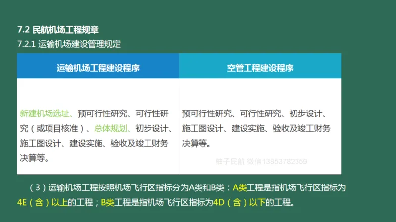 060（相关法规、相关标准）_2026年一级建造师_2026年一建民航_2025年一建民航SVIP_02-基础精讲✿高端面授✿深度强化_05-民航《教材精讲班》柚子SMR推荐_彩色