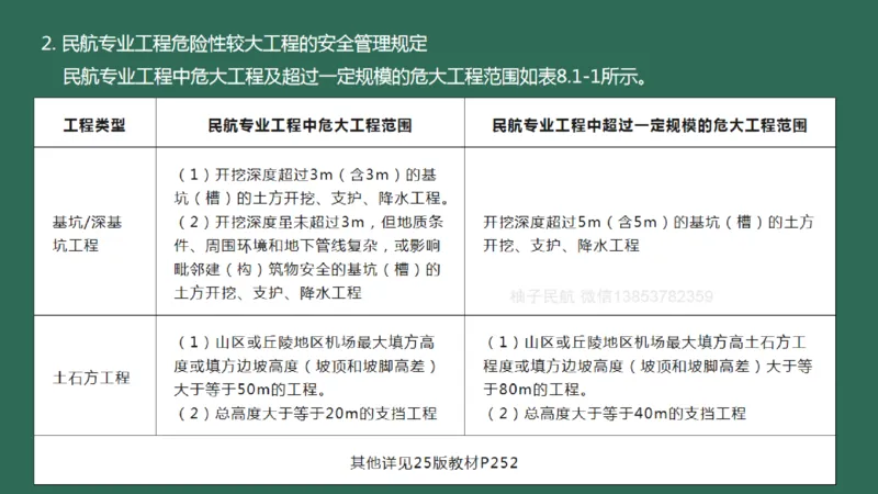 060（相关法规、相关标准）_2026年一级建造师_2026年一建民航_2025年一建民航SVIP_02-基础精讲✿高端面授✿深度强化_05-民航《教材精讲班》柚子SMR推荐_彩色